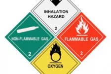 How to Safely Store Hazardous Materials in Your Garage