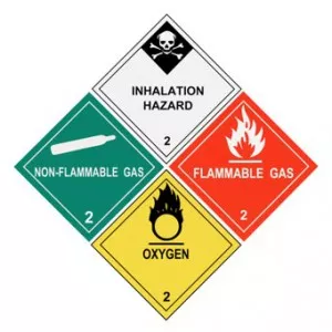 How to Safely Store Hazardous Materials in Your Garage